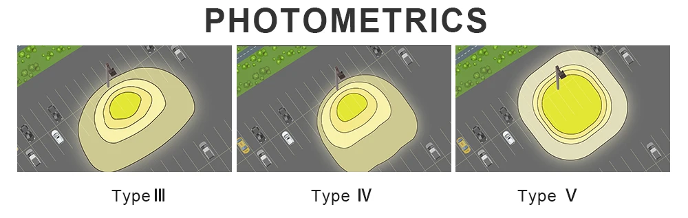 photometrics